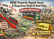 IHSG Terpuruk, Rupiah Melemah Dan Harga Emas Stabil Di Awal Pekan