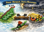 Pasar Keuangan Dan Harga Emas Menguat Jelang Pertemuan AS–Iran
