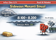 Pasar Fokus Data Ekonomi Global, IHSG Dan Rupiah Menguat Tipis