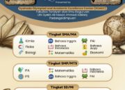 UIN Syahada Padangsidimpuan Perpanjang Pendaftaran Peserta OPSI 2026