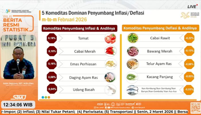 Sumut Inflasi 4,71 Persen, Tarif Listrik Dan Emas Jadi Penyumbang Terbesar