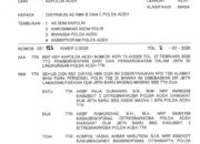 Kapolda Aceh Mutasi Puluhan Perwira, Ini Daftar Lengkap Pergeserannya