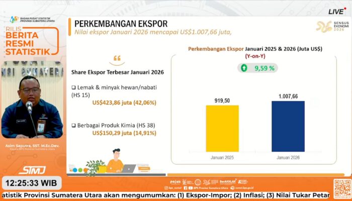 Ekspor Sumut Januari 2026 Tembus US$1,007 M, Industri Jadi Penopang Utama