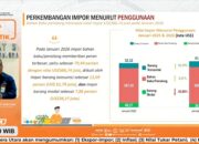 Impor Sumut Januari 2026 Naik 4,08 Persen, Didominasi Bahan Baku Dan BBM