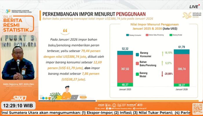 Impor Sumut Januari 2026 Naik 4,08 Persen, Didominasi Bahan Baku Dan BBM