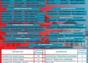 Siswa SMA Subulussalam Tembus PTN Jalur SNBP 2026 Meningkat