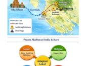 Jejak India Selatan Dalam Budaya Karo: Membaca Ulang Identitas dari Perjumpaan Panjang